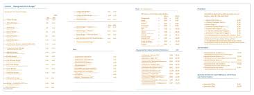Genieße leckeres essen, schnell geliefert! Cubana Am Strand Home Neustadt In Holstein Menu Prices Restaurant Reviews Facebook