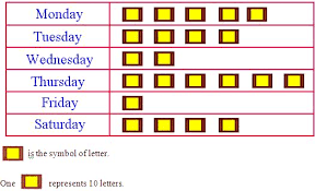 Here is a good video to watch to learn about pictographs. Worksheet On Interpreting A Pictograph Pictograph Shows The Number Of Toys