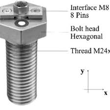 Download them here for free. Pdf Manufacturing And Use Of Novel Sensoric Fasteners For Monitoring Forming Processes