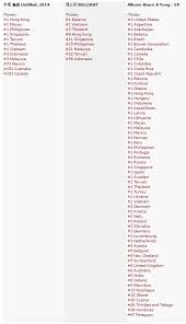 info overview of itunes charts for g dragon kwon ji yong