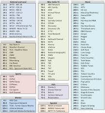 But overall, spectrum understands sports channels are a big deal. Tv Phone Wifi Help