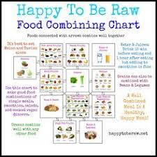Food Combining Chart Happy To Be Raw Click To Enlarge Or