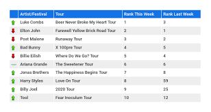 The Weeks Top U S Festivals Tours Presented By Seatgeek