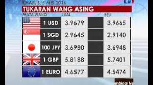 Dengan widget ini, senang bagi anda untuk check nilai pertukaran ringgit malaysia (rm) ke mata wang asing, seperti pertukaran ringgit malaysia ke rupiah indonesia, ringgit ke dollar singapura atau rupee india. Ringgit Dibuka Lebih Rendah Berbanidng Usd Sehingga 11 30 Pagi 5 Mei 2016 Youtube