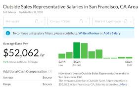 Which Of These 8 Sales Roles And Salaries Are Right For You In 2020 Rainmakers