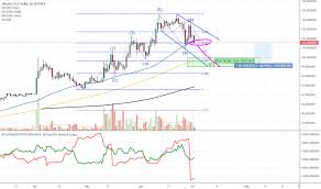 Page 2 Ltc Eur Litecoin Euro Price Chart Tradingview