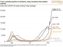 Number of recovered and discharged patients each day). After Victoria S Long And Difficult Coronavirus Lockdown It S Now The Envy Of The World Abc News