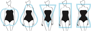 How to tell your body type. 3 Ways To Figure Out Your Body Shape Elements Of Image