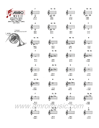 Position of the song on the last week French Horn Fingering Chart Amro Music Memphis Tn