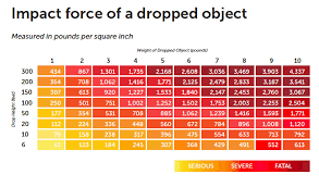 A Tool Expert Shares Lessons Learned In Drop Prevention