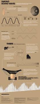 Attempting to pass off apart from sound sundays. How Speakers Make Sound Animagraffs