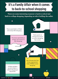 A student who is attending a college or university and has not earned a bachelor's degree, is studying at the undergraduate level. All The Stats You Need To Rock Your Back To School Campaign Infographic The Shelf Full Funnel Influencer Marketing