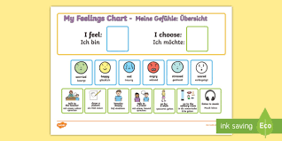 Feelings Chart Activity English German Feelings Chart