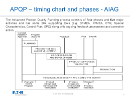 Process Flow Diagram Aiag Wiring Diagrams