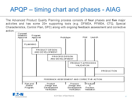 process flow diagram aiag wiring diagrams