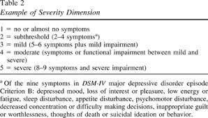 Wie man leichte depressionen selbst bearbeitet. Classification Of Depressive Disorders In The Dsm V Proposal For A Two Dimension System