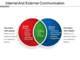 Internal And External Communication Powerpoint Layout