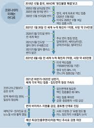한국은 접종 완료율이 13.4%로 92위입니다. Otl 7vh4igigzm