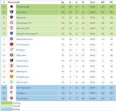 Denizlispor football logo png cliparts. Denizlispor Und Genclerbirligi In Der Super Lig