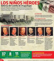 El 13 De Septiembre Recordamos A Los Heroes Que Dieron La Vida Defendiendo La Soberania Mexican Los Ninos Heroes Historia De Mexico Ninos Heroes De Chapultepec