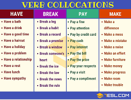 Common Collocations List Of 100 Useful Collocations In English Eslbuzz Learning English Learn English English Words How To Speak Spanish
