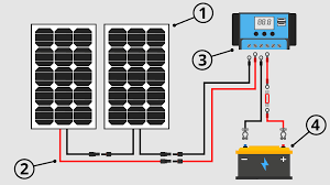 The description of solar panel system wiring diagram. Campervan Solar Power An Illustrated Guide Vanlife Adventure