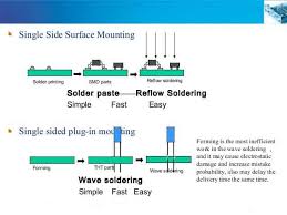 Introduction About Single Sided And Double Sided Smt Assembly