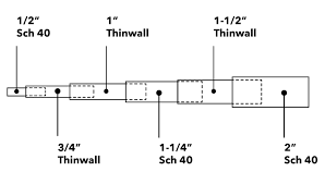 telescopic pipe sizes formufit