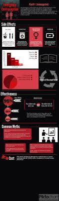 Plan B Side Effects Effectiveness Myths And Cost Health Yourself How To Plan Contraception Side Effects