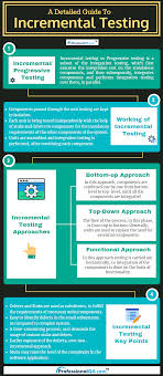 Incremental Testing Integration Testing Software Development Life Cycle Testing Strategies