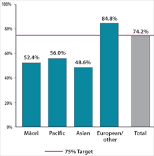 Information and support for women affected by gynaecological cancers, including uterine, ovarian, cervical and vulval/vaginal cancers. Overcoming Barriers To Cervical Screening In Pacific Women Bpj Issue 32 November 2010