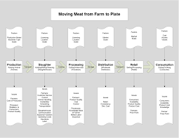 Food Tech Connect Hacking Meat Technology In The Niche Meat