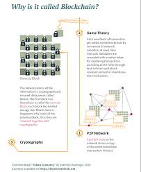 Blockchain started out as a ledger for while at first blush this may seem like a security manager's nightmare, it is in fact rather ingenious. Blockchain Explained Intro Beginners Guide To Blockchain