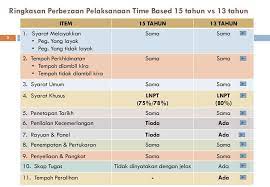 Yang dibuktikan dengan sk kenaikan pangkat. Kenaikan Pangkat Secara Time Based Berasaskan Kecemerlangan Bagi Pegawai Kumpulan Pelaksana Yang Berada Di Gred Lantikan Ppt Download