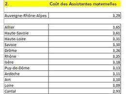 Une visite d'évaluation à domicile effectuée par des professionnels de la petite enfance, pour clore la procédure d'agrément. Nounous Creches Faire Garder Ses Enfants Combien Ca Coute En Auvergne Rhone Alpes