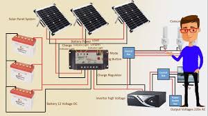 It will discharging the battery if their are not used the blocking diode. Solar Panel System Step By Step Solar Panel Solar Panel Inverter Earthbondhon Youtube