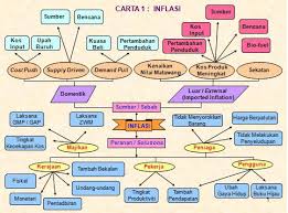 Check spelling or type a new query. Isu Inflasi Semua Pihak Berperanan Memeranginya Hidup Tuah