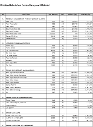 B uat skala prioritas supaya renovasi tidak membengkak. Rab Renovasi Rumah 2 Lantai Excel Content