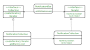 Flyweight Design Pattern
