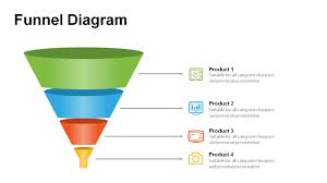 Funnel Diagram Templates For Powerpoint Powerslides