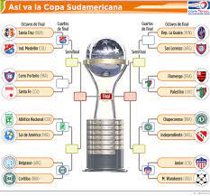 Maybe you would like to learn more about one of these? Clubes Colombianos Dejan En Alto El Futbol De Nuestro Pais En La Copa Sudamericana
