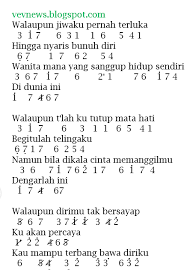 Not Angka Pianika Lagu Sang Dewi - Lyodra (Walaupun Dirimu Tak bersayap) - vevnews