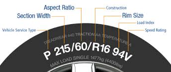 Amazon Com Tire Buying Guide