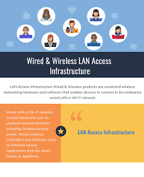 Maybe you would like to learn more about one of these? Top 8 Wired Wireless Lan Access Infrastructure In 2021 Reviews Features Pricing Comparison Pat Research B2b Reviews Buying Guides Best Practices