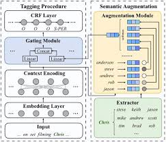 自然语言处理：使计算机理解和处理人类语言-51CTO.COM