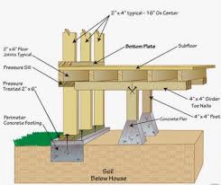 The beams are to be (4)2x12 syp spanning 60' and supported roughly every 10' on concrete piers. Foundationjacks Hashtag On Twitter