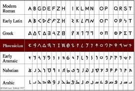 Phonetic transcription translator and pronunciation dictionary. Arabic Online