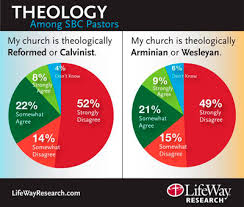 poll sbc pastors have mix of beliefs about calvinism