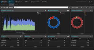 Vpc Flow Log Analysis With The Elk Stack Logz Io