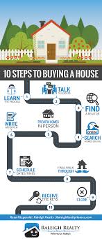 10 Steps To Buying A House Infographic Real Estate Buyers Real Estate Advice Home Buying